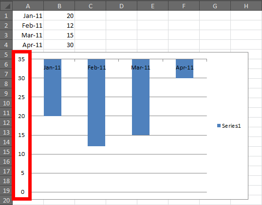 Flip Bar Chart Excel